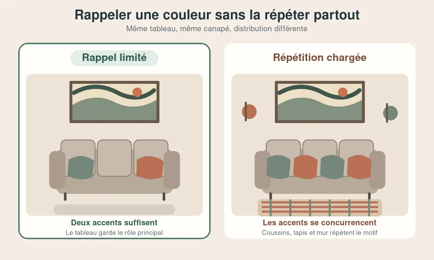 Comparaison entre rappel de couleur discret et répétition chargée autour d’un tableau diamant
